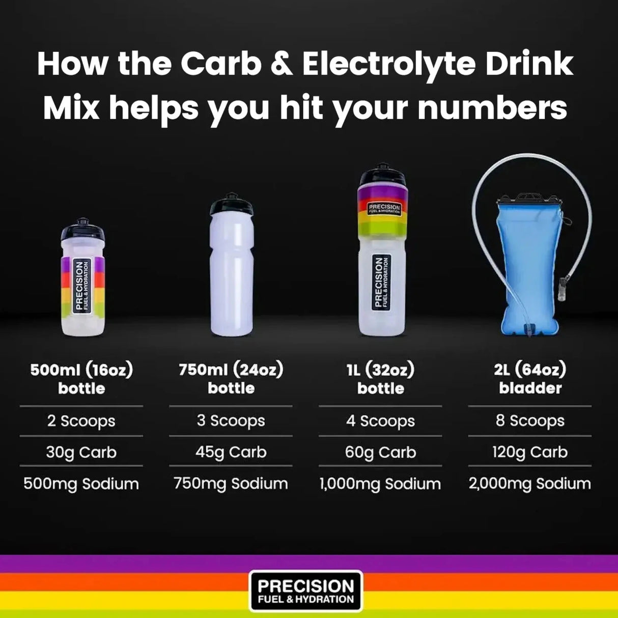 Precision Fuel Drink Mix Dosierung